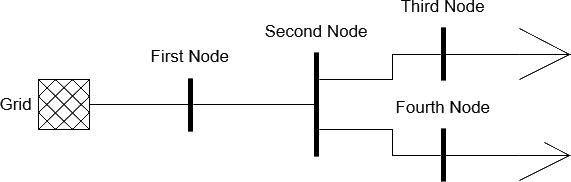 Vision example