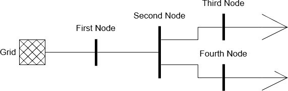 Vision example